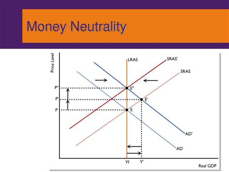 What Does The Term Money Neutrality Mean