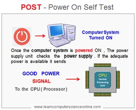 What Function Does The Post Perform In A Computer