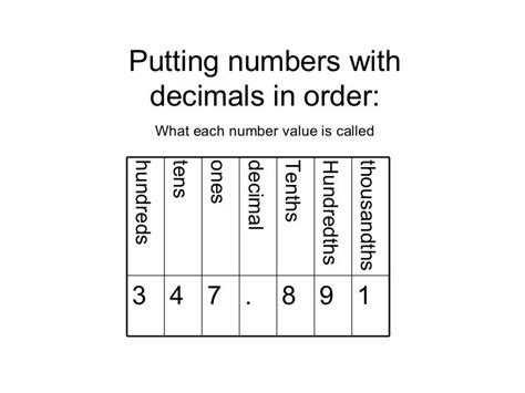 What Is 8/5 As A Decimal