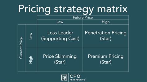 What Is A Potential Problem With A High-low Pricing Strategy