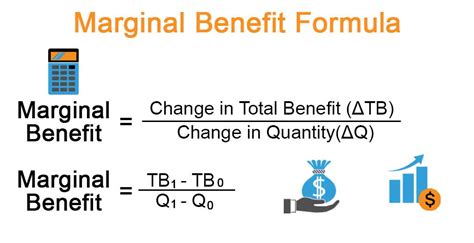 What Is The Marginal Benefit From An Additional Employee