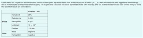 What Is The Most Immediate Concern Regarding Estelle's Hematocrit