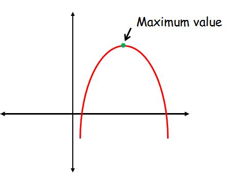 What Is The Ratio Of The Maximum Value Eyfinal