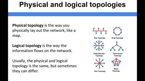 What Is True Concerning Physical And Logical Topologies