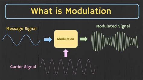 What Modulation Type Is Used For Computer Networks