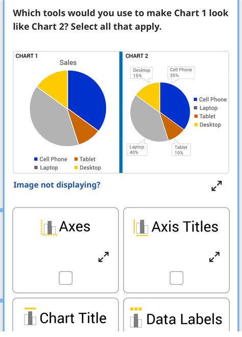 What Tools Would You Use To Make Chart 1