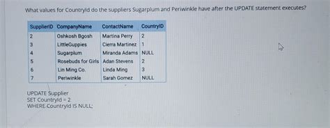 What Values For Countryid Do The Suppliers Sugarplum And Periwinkle