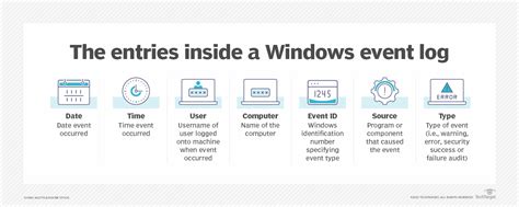 What Windows Application Stores Events Logged By The Operating System