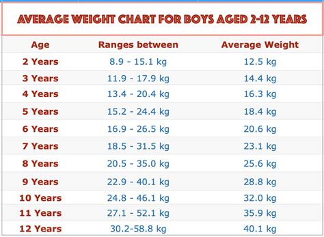 What's The Average Height For A 6th Grade Boy