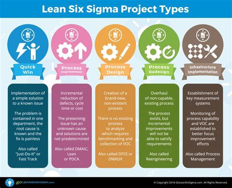 When Prioritizing Six Sigma Projects Within An Organization