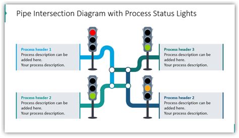 When Should You Start Assessing Customers Using The Traffic Light