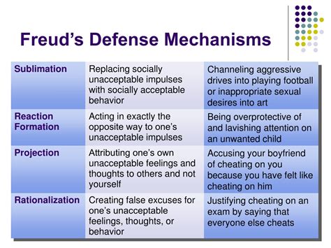 Which Component Of The Personality Uses Defense Mechanisms And Why