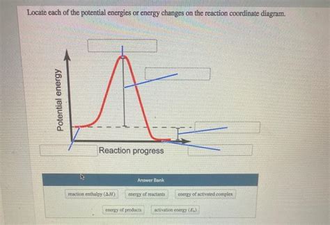 Which Definition Best Describes The Term Activation Energy