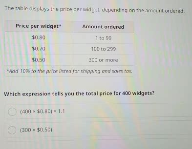 Which Expression Tells You The Price