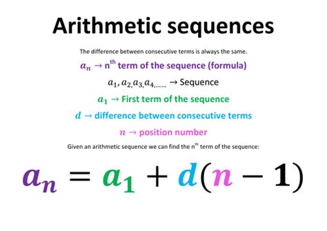 Which Formula Can Be Used To Describe The Sequence