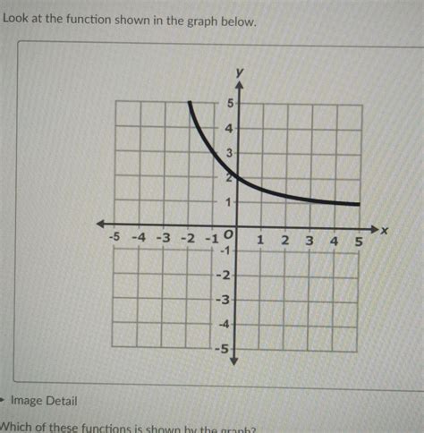 Which Function Is Shown In The Graph Below