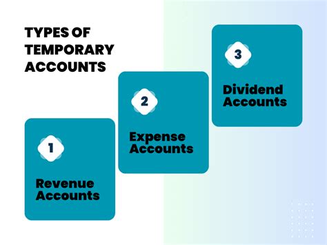 Which Is Not A Temporary Account