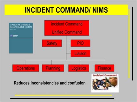 Which Nims Component Includes The Incident Command System Ics