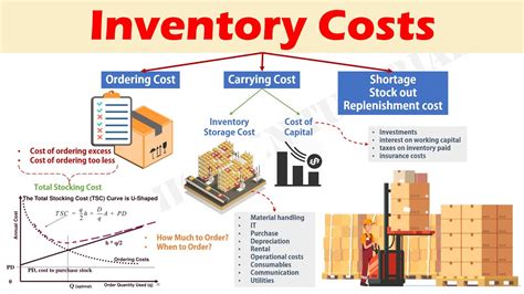 Which Of The Following Costs Is Inventories Whehn Using