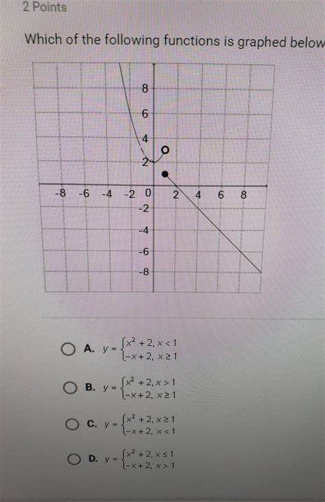 Which Of The Following Functions Is Graphed Below