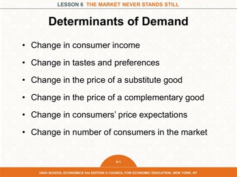 Which Of The Following Is A Determinant Of Demand