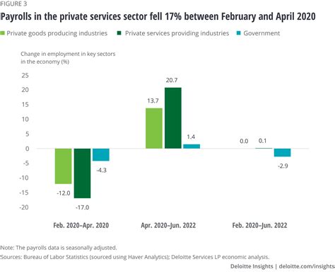 Which Of The Following Is A Labor Market Trend