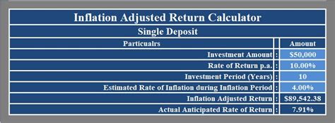 Which Of The Following Is An Inflation-adjusted Return