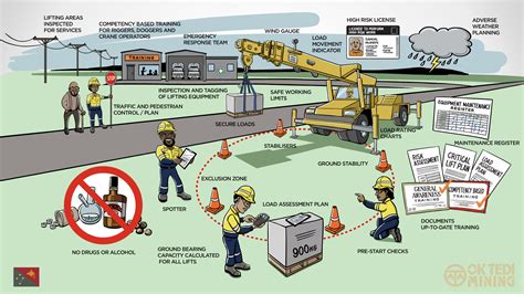 Which Of The Following Is Not A Safe Loading Practice