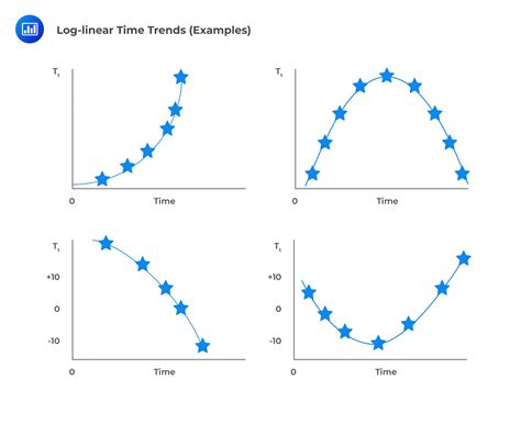 Which Of The Following Is Not A Time Series Model