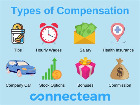 Which Of The Following Is Not A Type Of Compensation