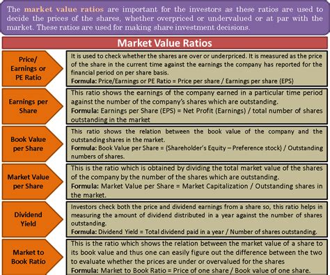 Which Of The Following Is Related To Market Values