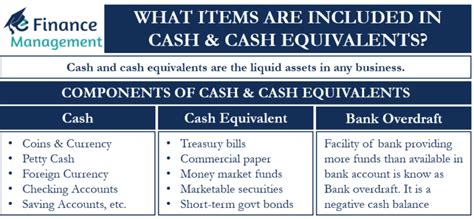 Which Of The Following Items Are Included In Cash