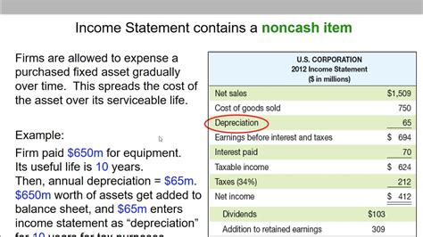 Which Of The Following Items Are Not Included In Cash