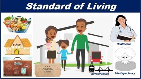 Which Of The Following Represents A Consistant Standard Of Living