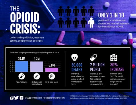 Which Of The Following Statements About Opioid Misuse Is True