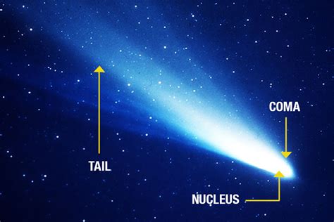 Which Part Of A Comet Is The Densest