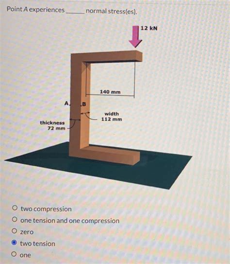 Which Point On The Beam Experiences The Most Compression