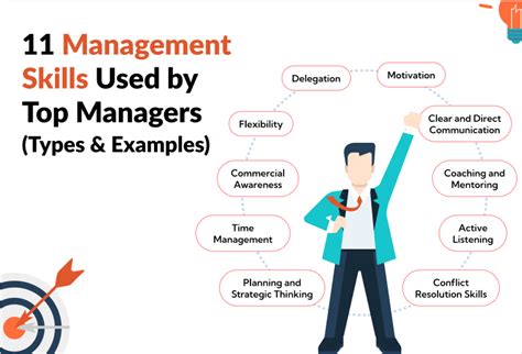 Which Primary Skills Do Companies Seek In Top Managers