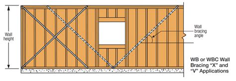 Which Wall Needs To Be Stronger 6m Or 3m