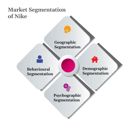 While Develping A Segmentation Approvah The Brand