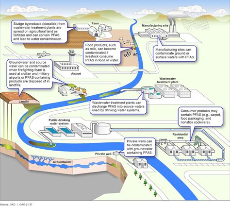 Who Must Inspect A Pfas And How Often