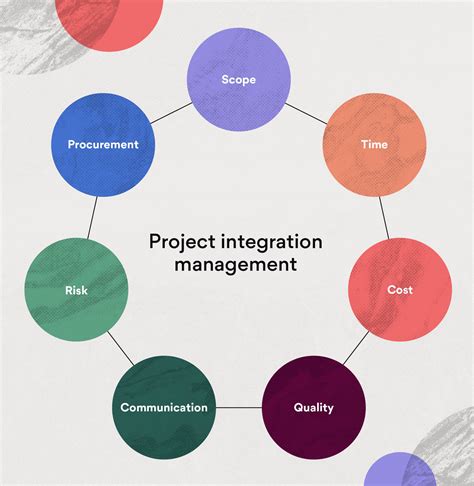 Who Should Project Manager Involve In Integration Process