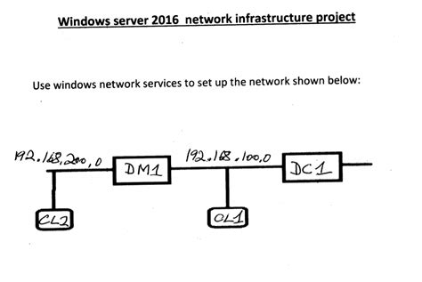 Windows Server 2016 Network Infrastructure Project