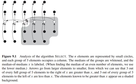 Write An Iterative Version Of Randomized_select