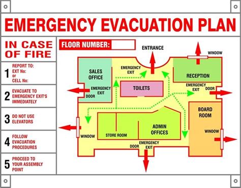 Your Residence Fire Safety Plan Should Be Communicated By